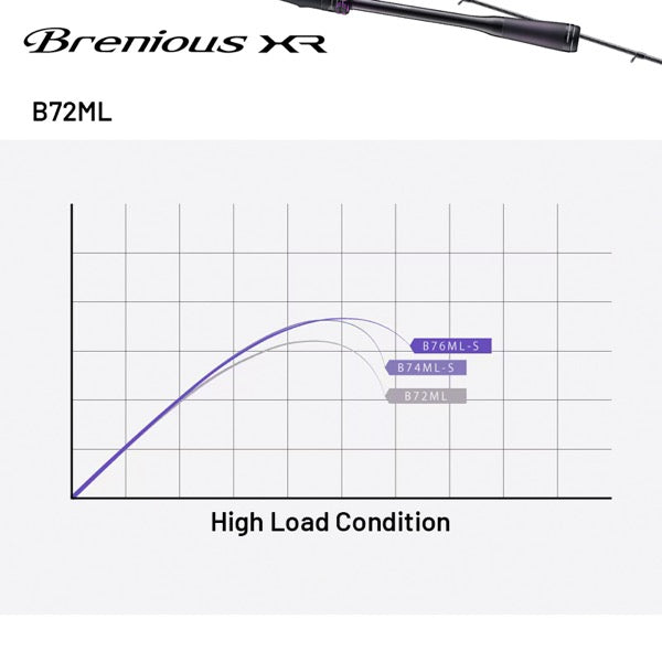 SHIMANO 25 Brenious XR B72ML Casting