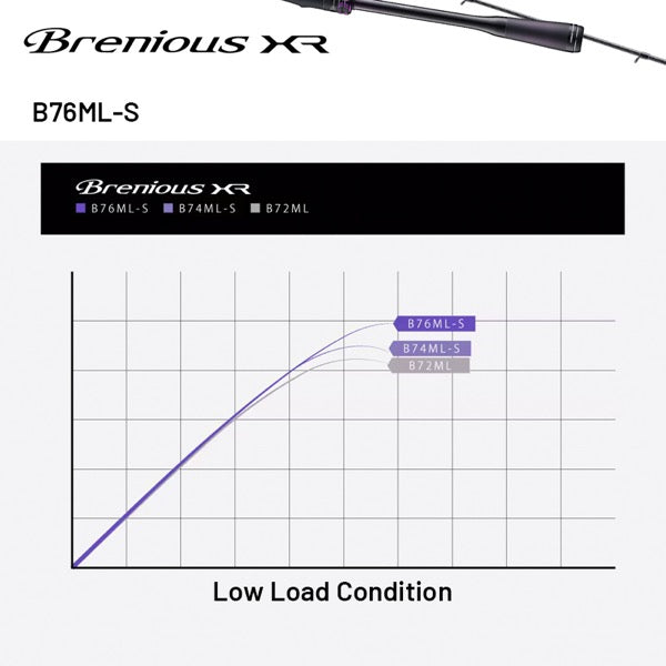 SHIMANO 25 Brenious XR B76ML-S Casting