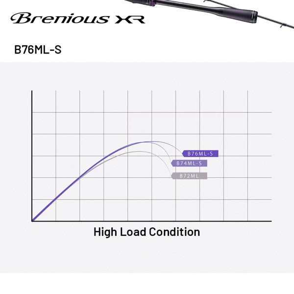 SHIMANO 25 Brenious XR B76ML-S Casting