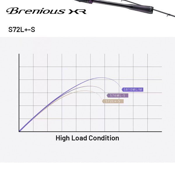 SHIMANO 25 Brenious XR S72L+-S Spinning