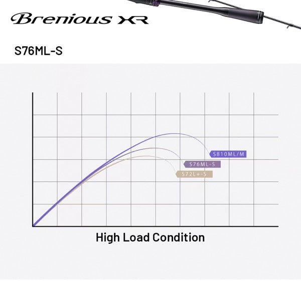 SHIMANO 25 Brenious XR S76ML-S Spinning