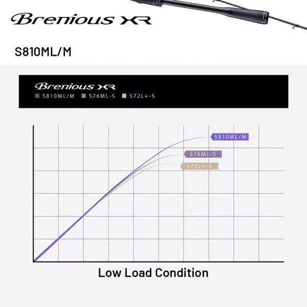 SHIMANO 25 Brenious XR S810ML/M Spinning