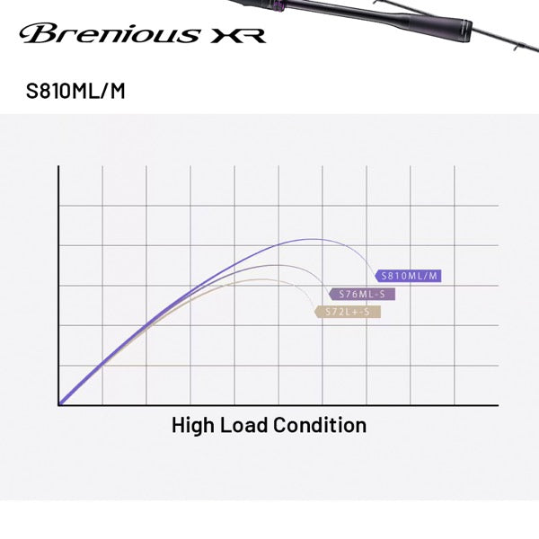 SHIMANO 25 Brenious XR S810ML/M Spinning