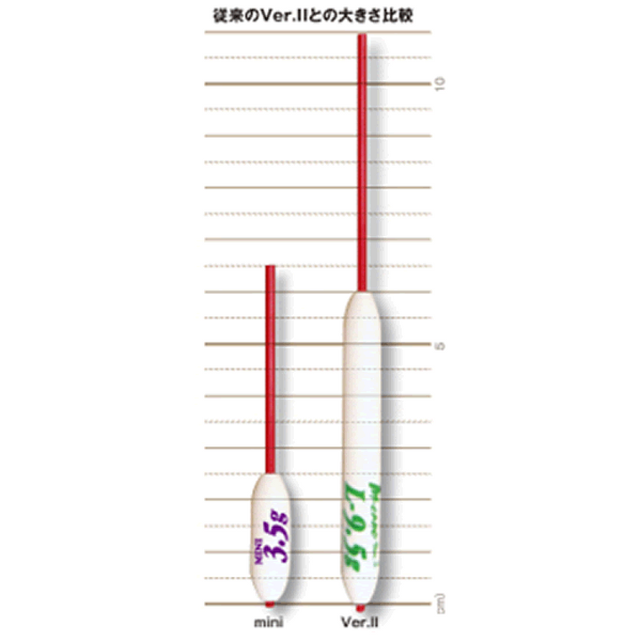 Tict MINI M CARO M-1.5g