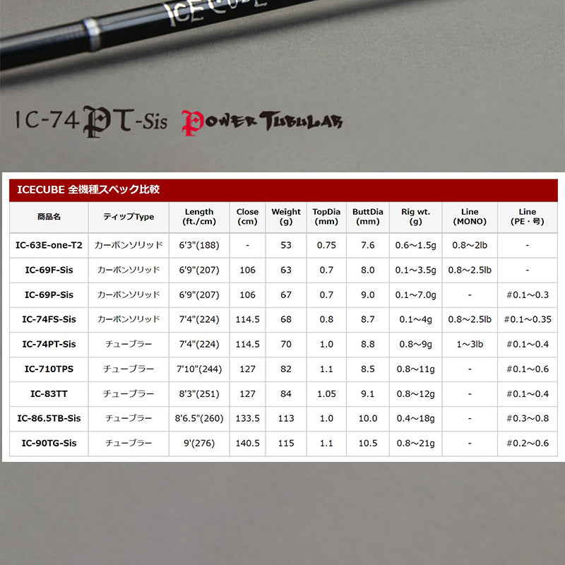 Tict ICECUBE IC-74PT-Sis Spinning
