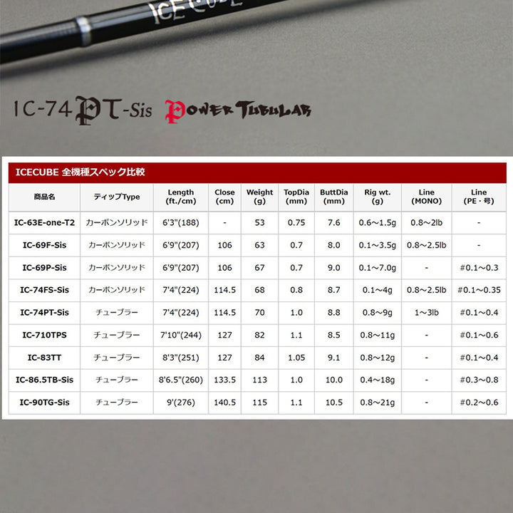Tict ICECUBE IC-74PT-Sis Spinning
