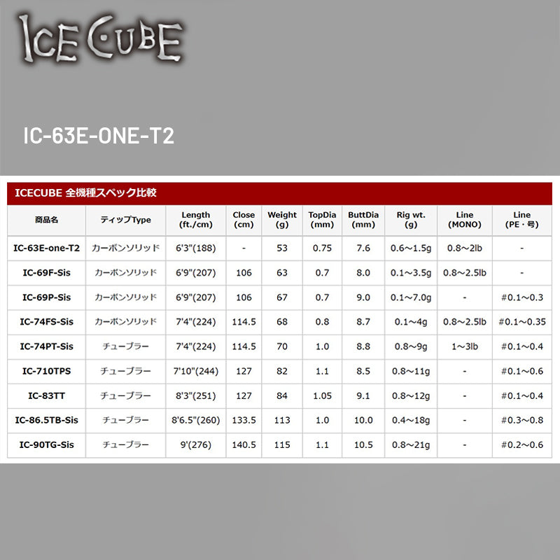 Tict ICECUBE IC-63E-ONE-T2 Spinning