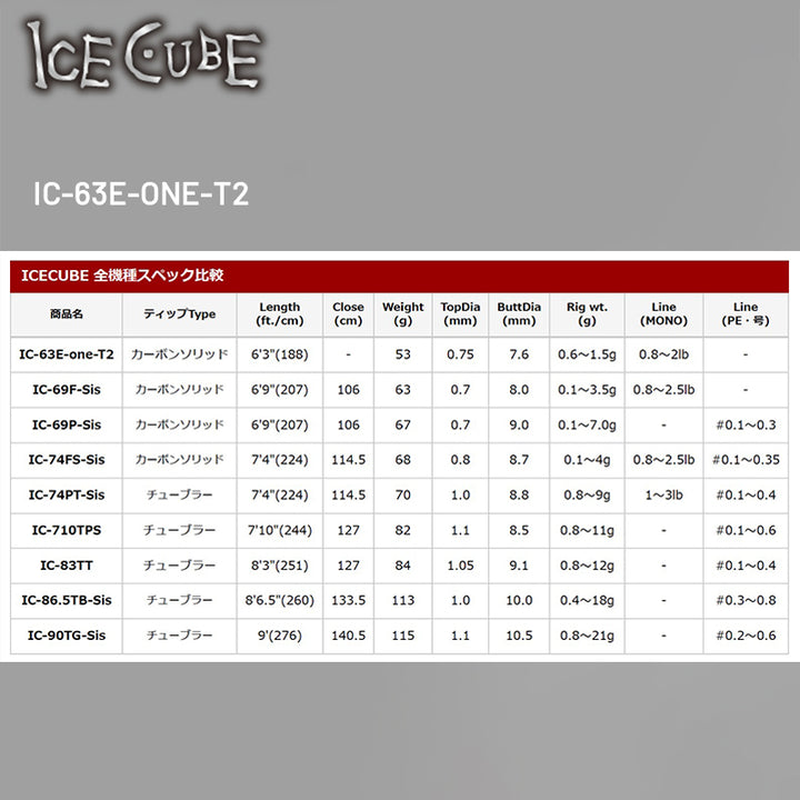 Tict ICECUBE IC-63E-ONE-T2 Spinning
