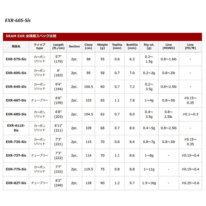Tict SRAM SRAM EXR-60S-Sis Spinning