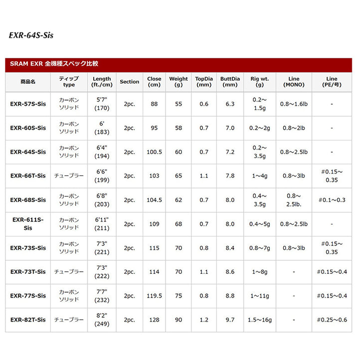 Tict SRAM SRAM EXR-64S-Sis Spinning