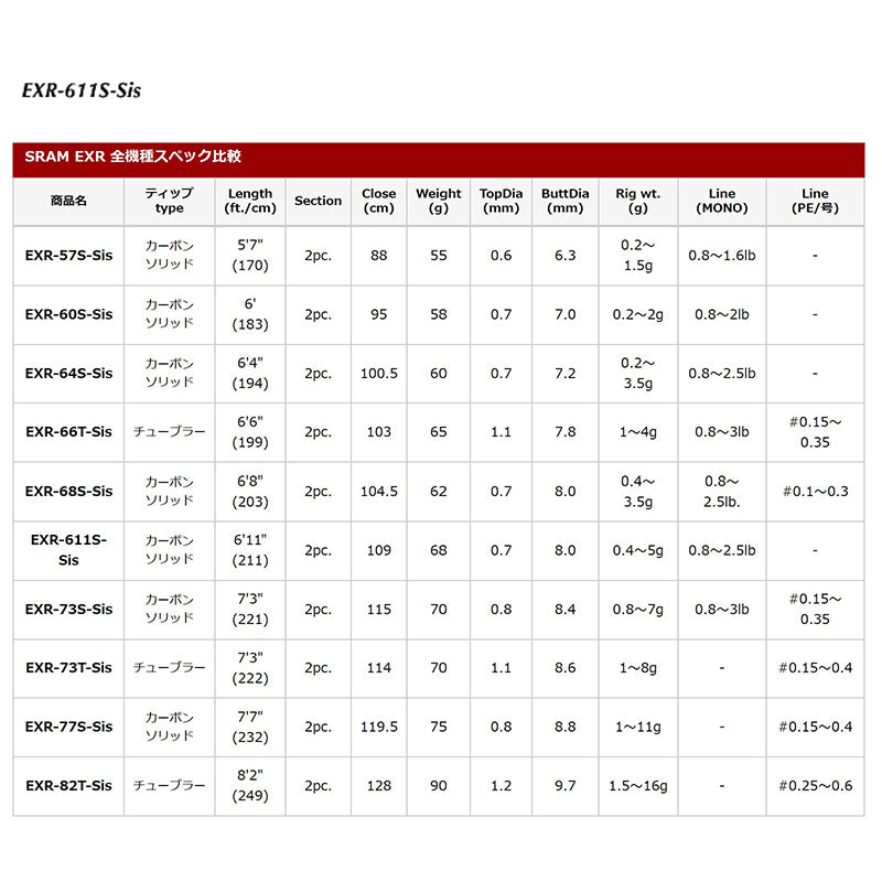 Tict SRAM SRAM EXR-611S-Sis Spinning