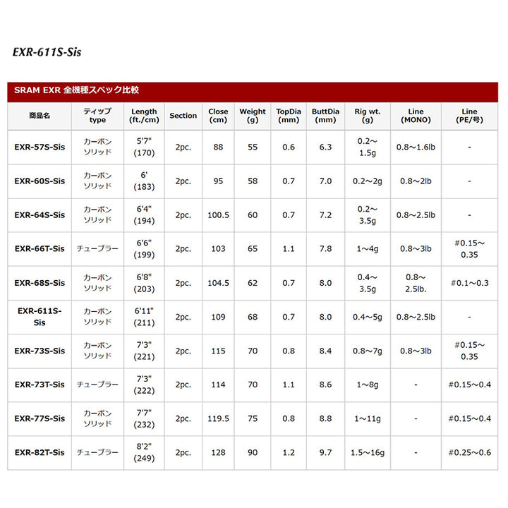 Tict SRAM SRAM EXR-611S-Sis Spinning