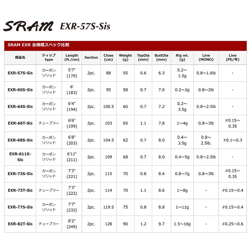 Tict SRAM SRAM EXR-57S-Sis Spinning