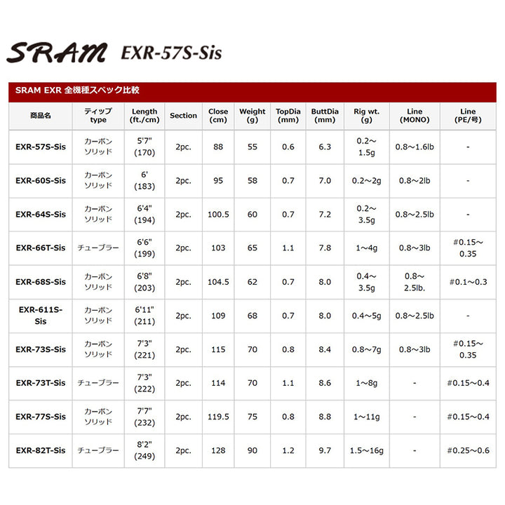 Tict SRAM SRAM EXR-57S-Sis Spinning