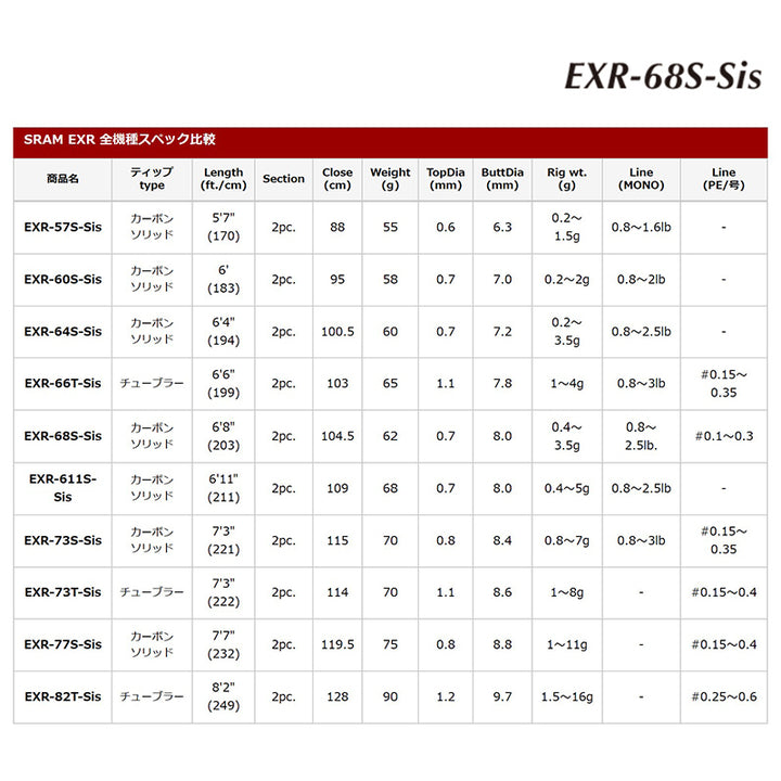 Tict SRAM SRAM EXR-68S-Sis Spinning
