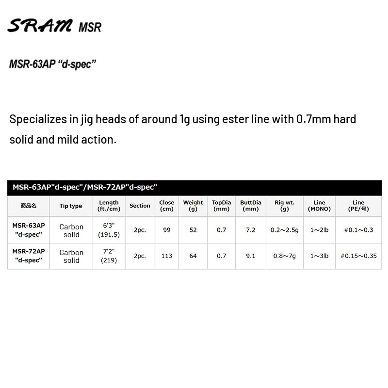Tict SRAM MSR d-spec MSR-63AP Spinning