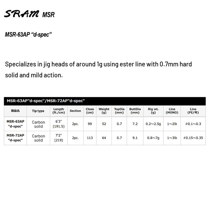 Tict SRAM MSR d-spec MSR-63AP Spinning