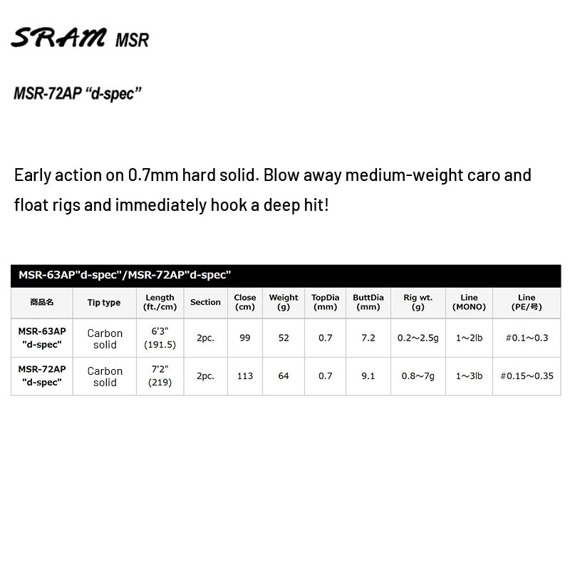 Tict SRAM MSR d-spec MSR-72AP Spinning