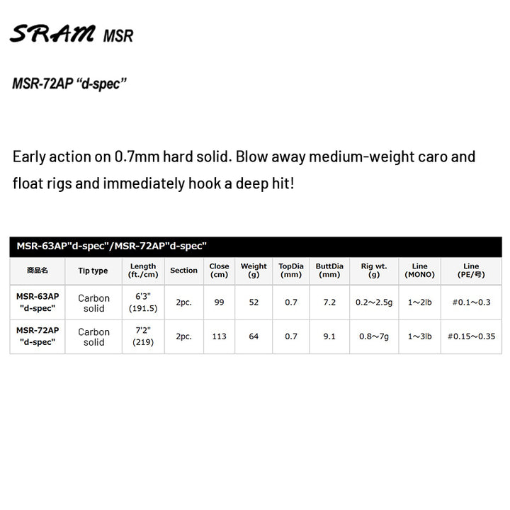 Tict SRAM MSR d-spec MSR-72AP Spinning