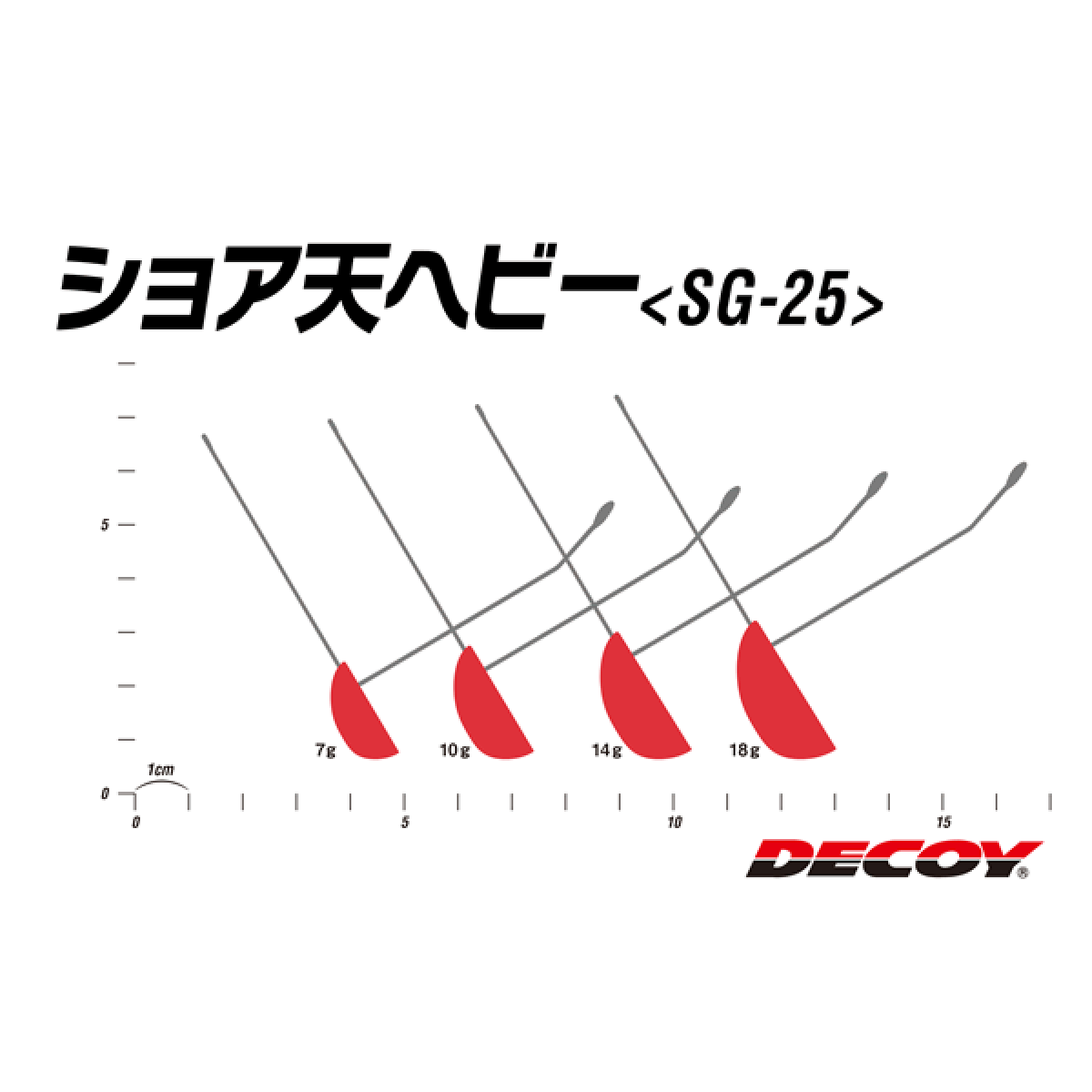 DECOY SHORE TEN HEAVY 18g SG-25 (2 pcs/pack) RED